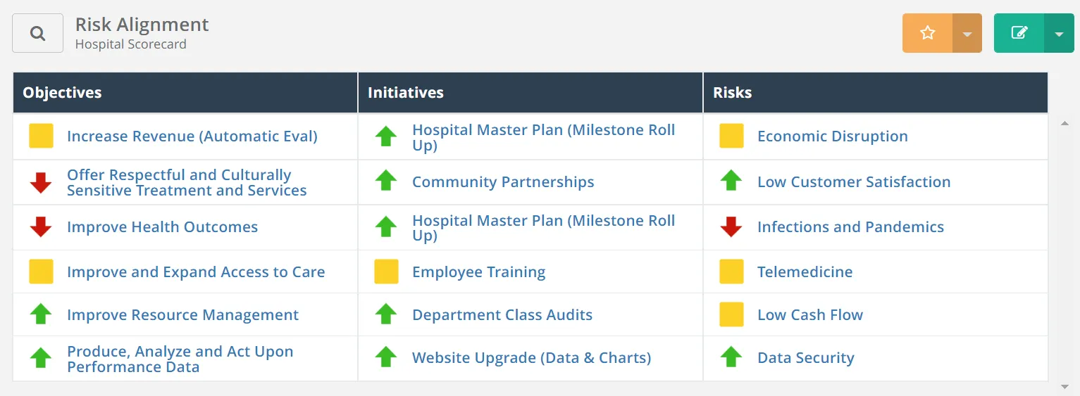 PESTEL Analysis in Healthcare What It Is & How to Conduct One